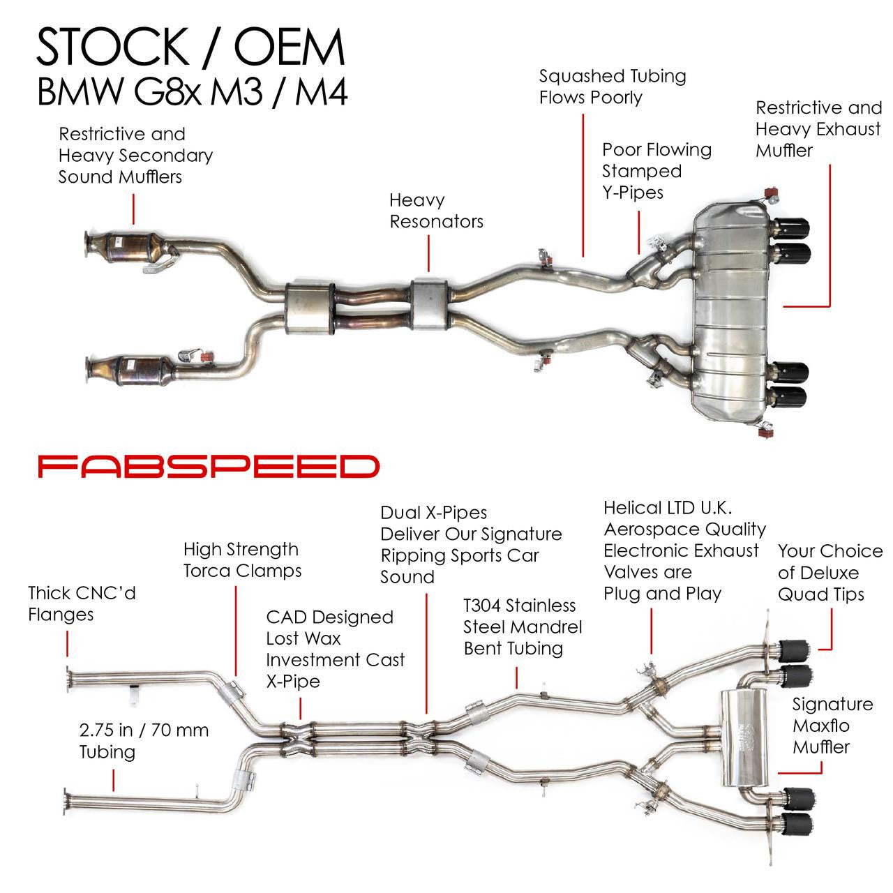 Fabspeed BMW M3/M4 (G80/G82) Supersport X-Pipe Valved Exhaust System (2021+)