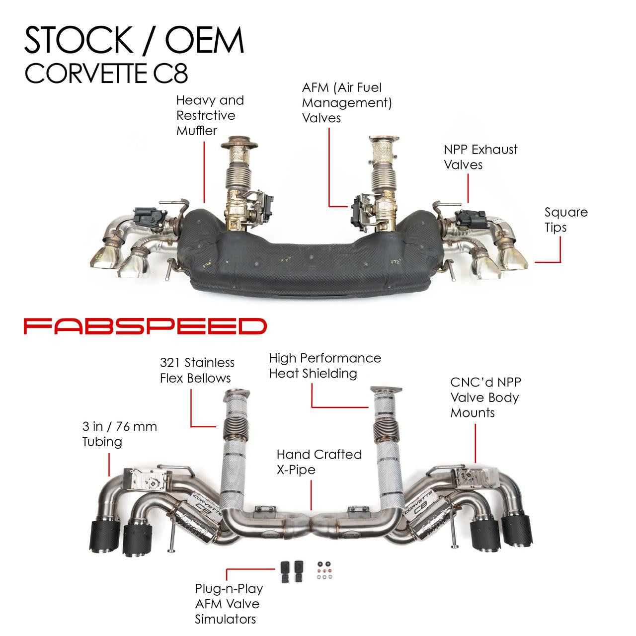 Fabspeed Chevrolet Corvette C8 Valved Maxflo Exhaust System (2020+)