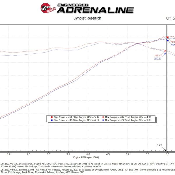 aFe Corvette C8 Track Series Carbon Fiber Cold Air Intake | Cicio Performance